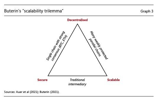 Scalability_Trilemma.jpg