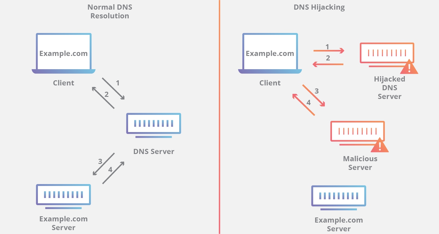 Secure_DNS_and_Cloud_Settings.jpg