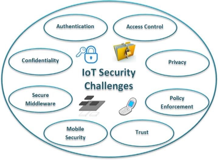 Security-Challenges-of-IoT-23.jpg