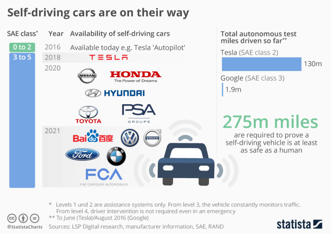 Self_Driving_Cars_Market_Overview.png