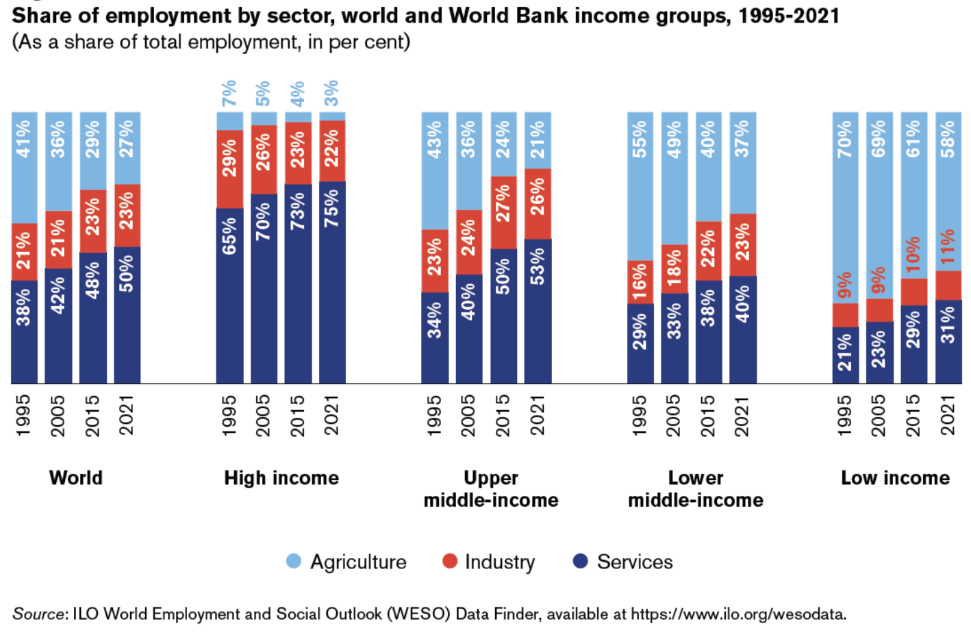 Share_of_Employment_by_Sector.png