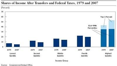 Share_of_Income_After_Transfers.jpg