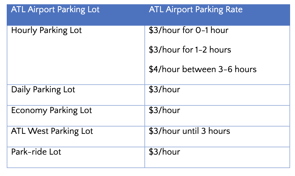 Short-term_ATL_Airport_parking_rates.png
