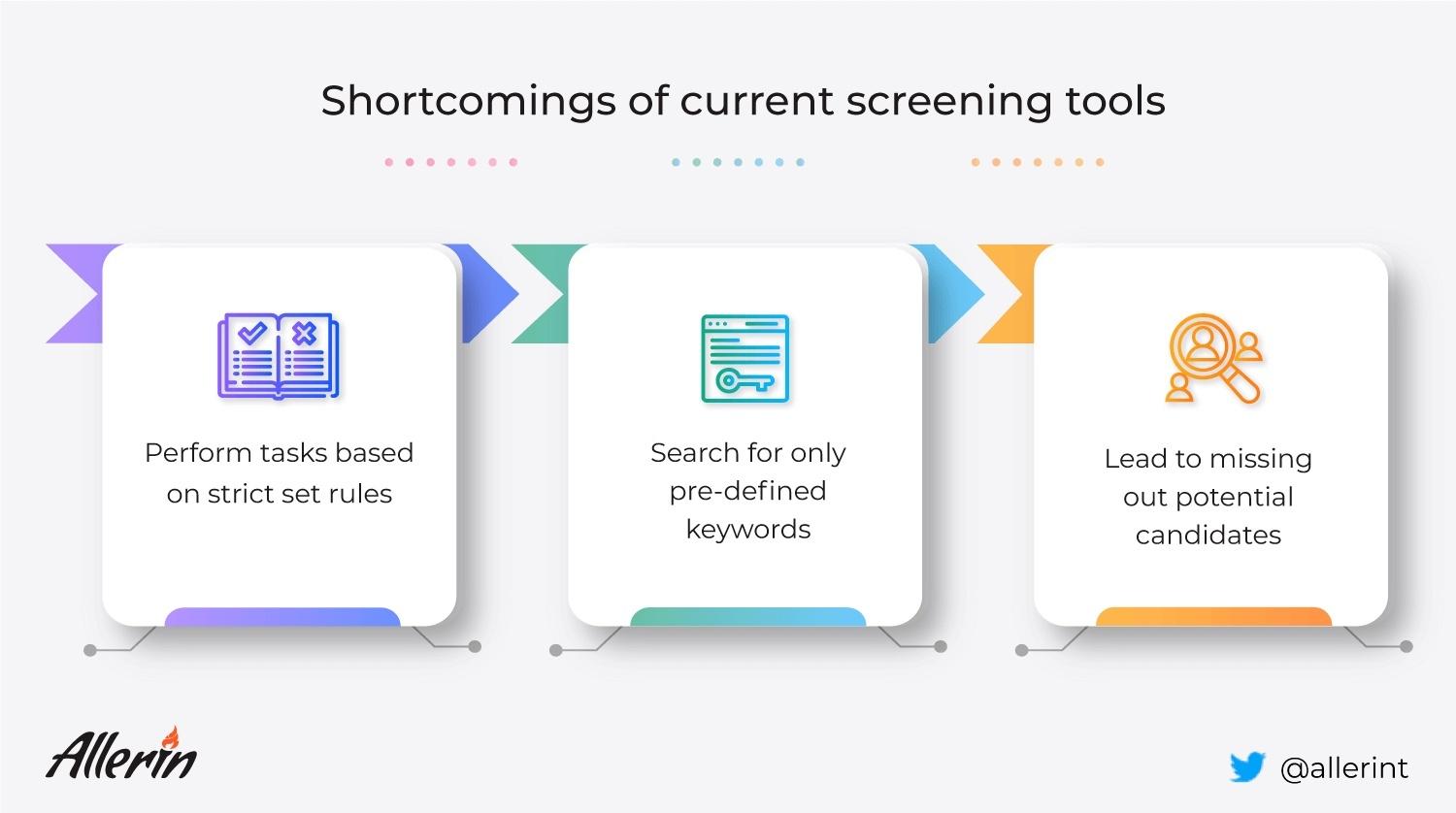 Shortcomings_of_Current_Screening_Tools.jpg