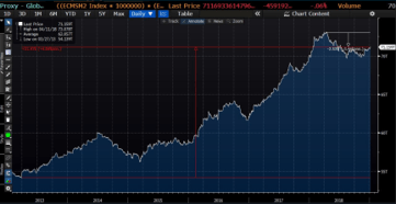Slowdown to Crisis 1.png
