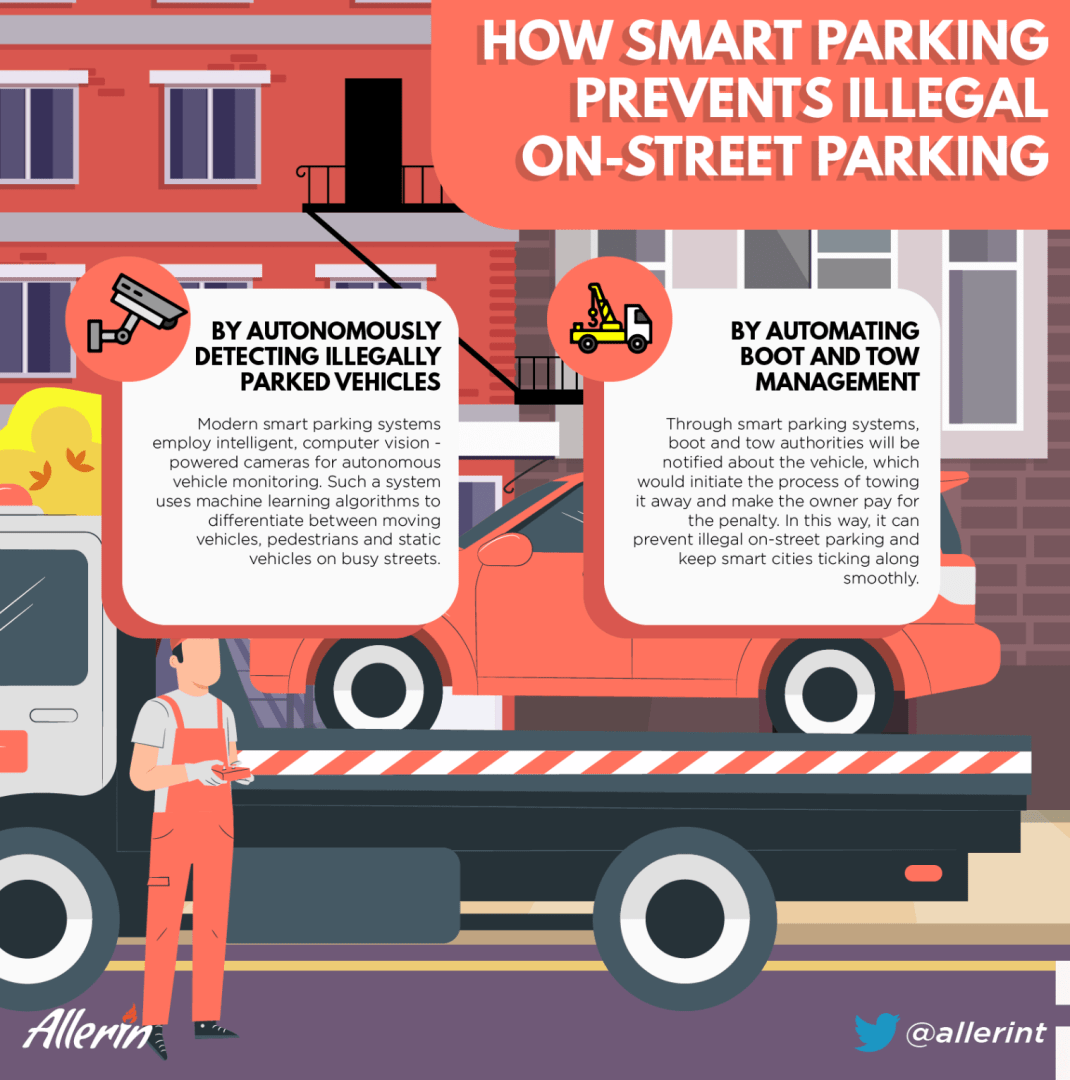 Smart_Parking_on_Street_Parking.png