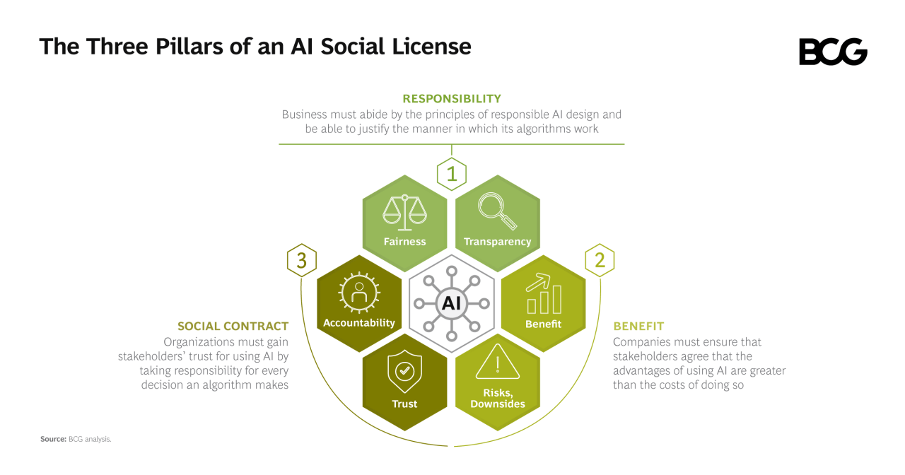 Social_Licence_AI.png