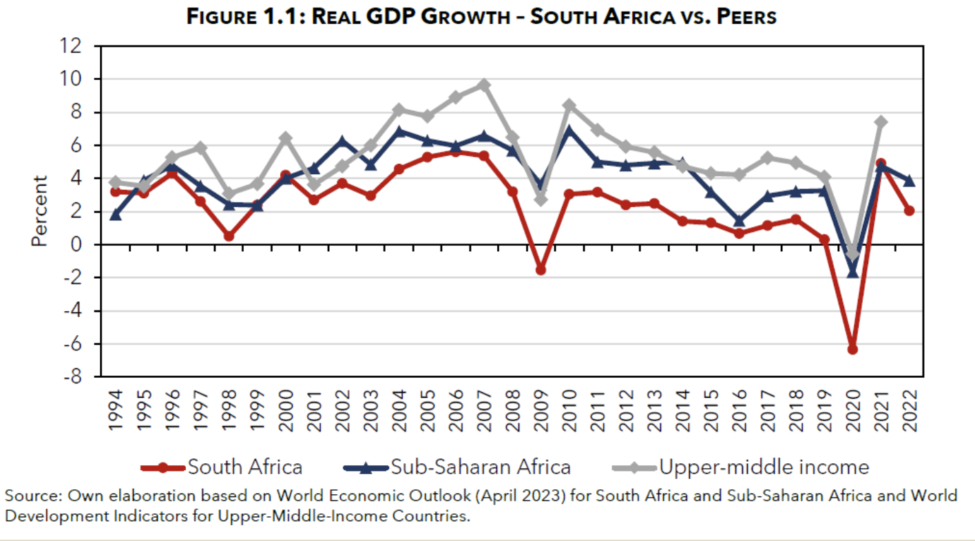 South_Africa_GDP_Growth.png