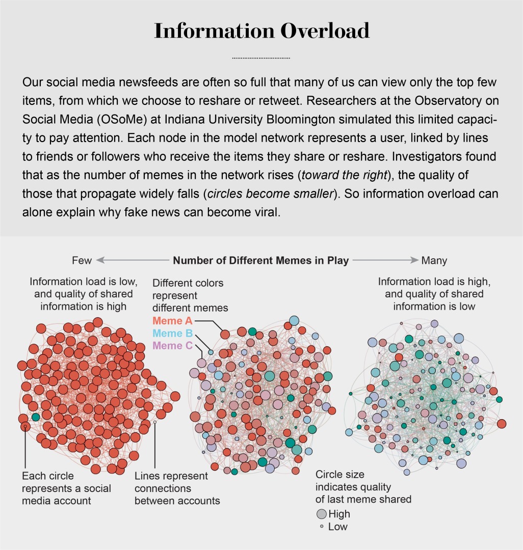 Spread_of_Information.jpg