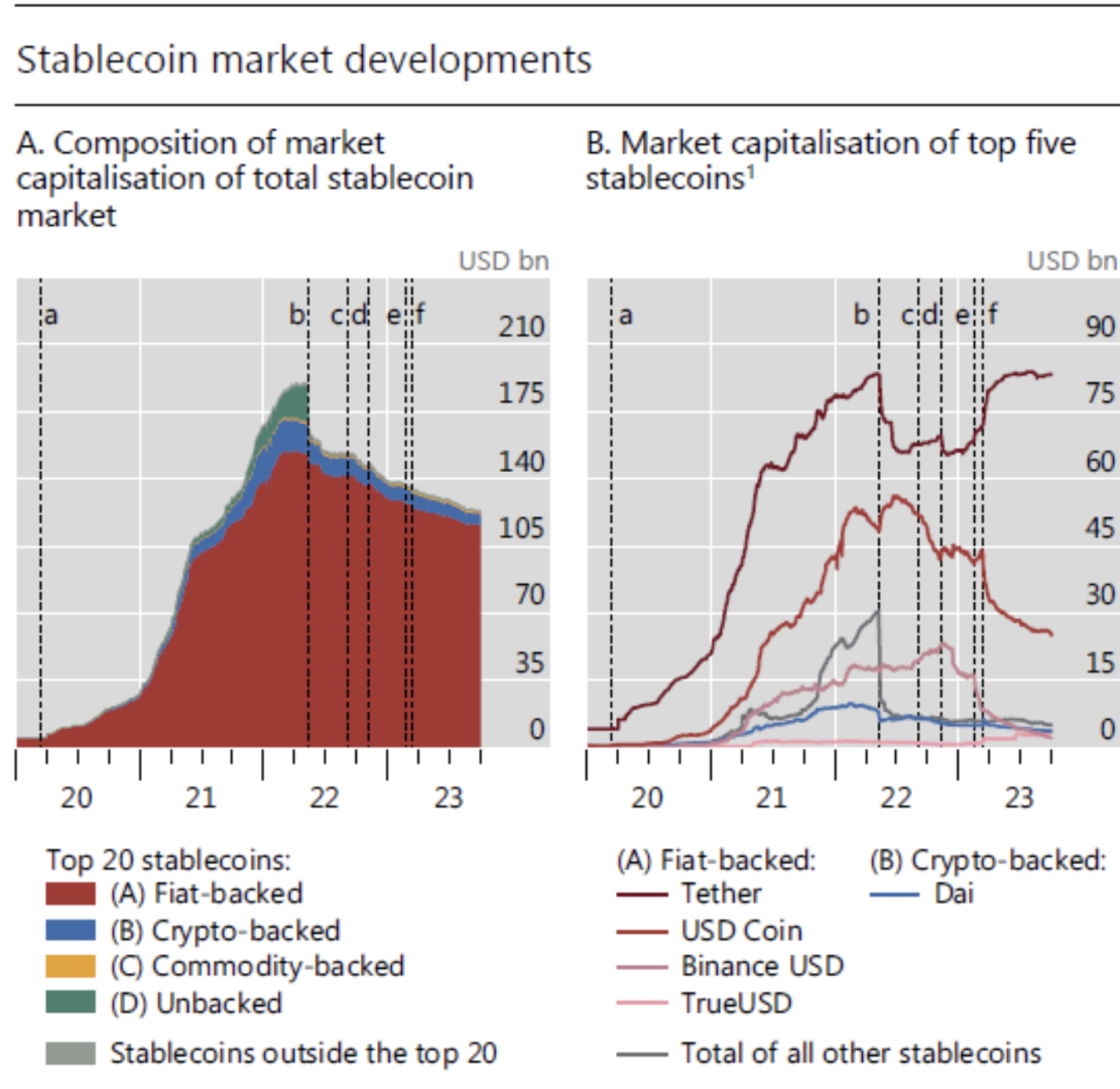 Stablecoin_Market_Developments.png