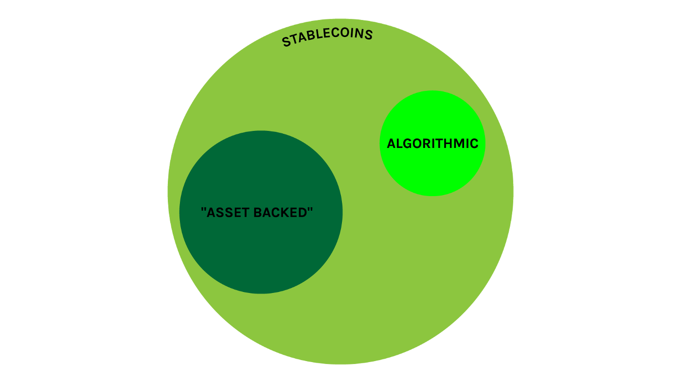 Stablecoins_Asset_Backed.png