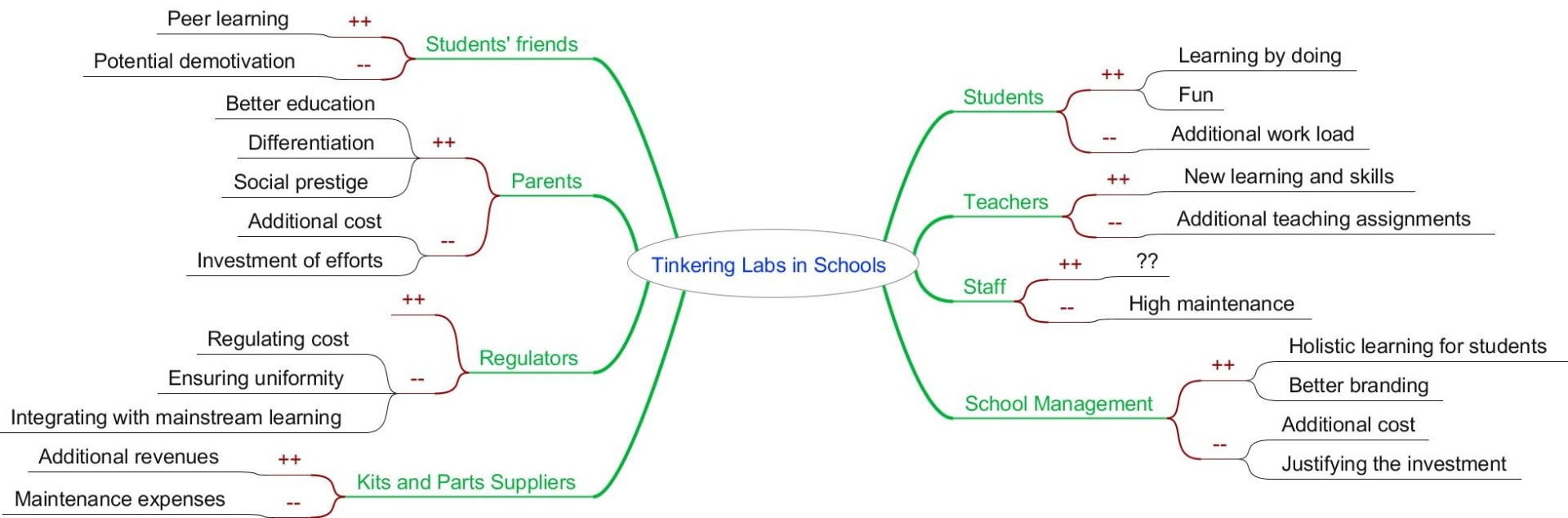 Stakeholder_Map_for_Tinkering_Labs_in_Schools.jpeg