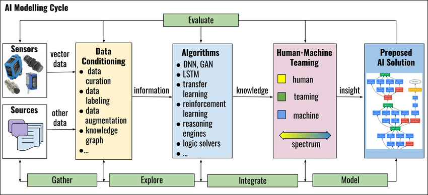 Steps-of-Developing-AI-Models.png