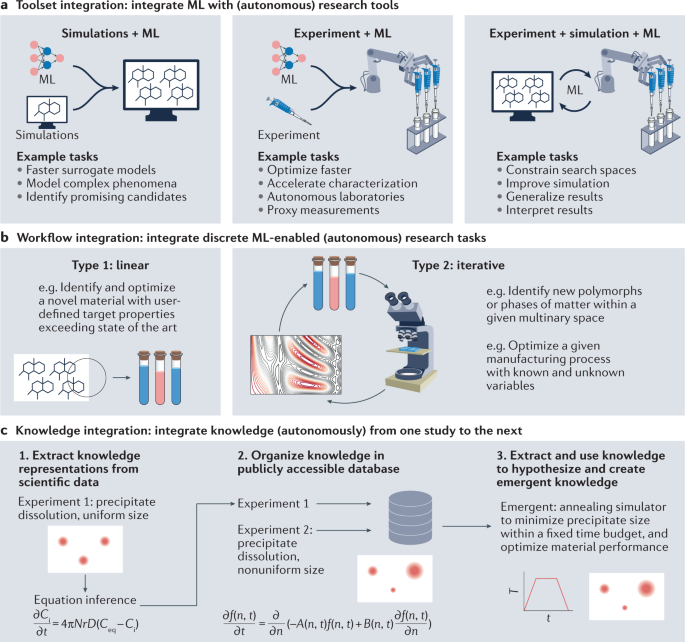 Strategies_for_Overcoming_the_Integration_Dilemma_in_Machine_Learning_Adoption.png