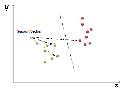 Support_Vectors.png