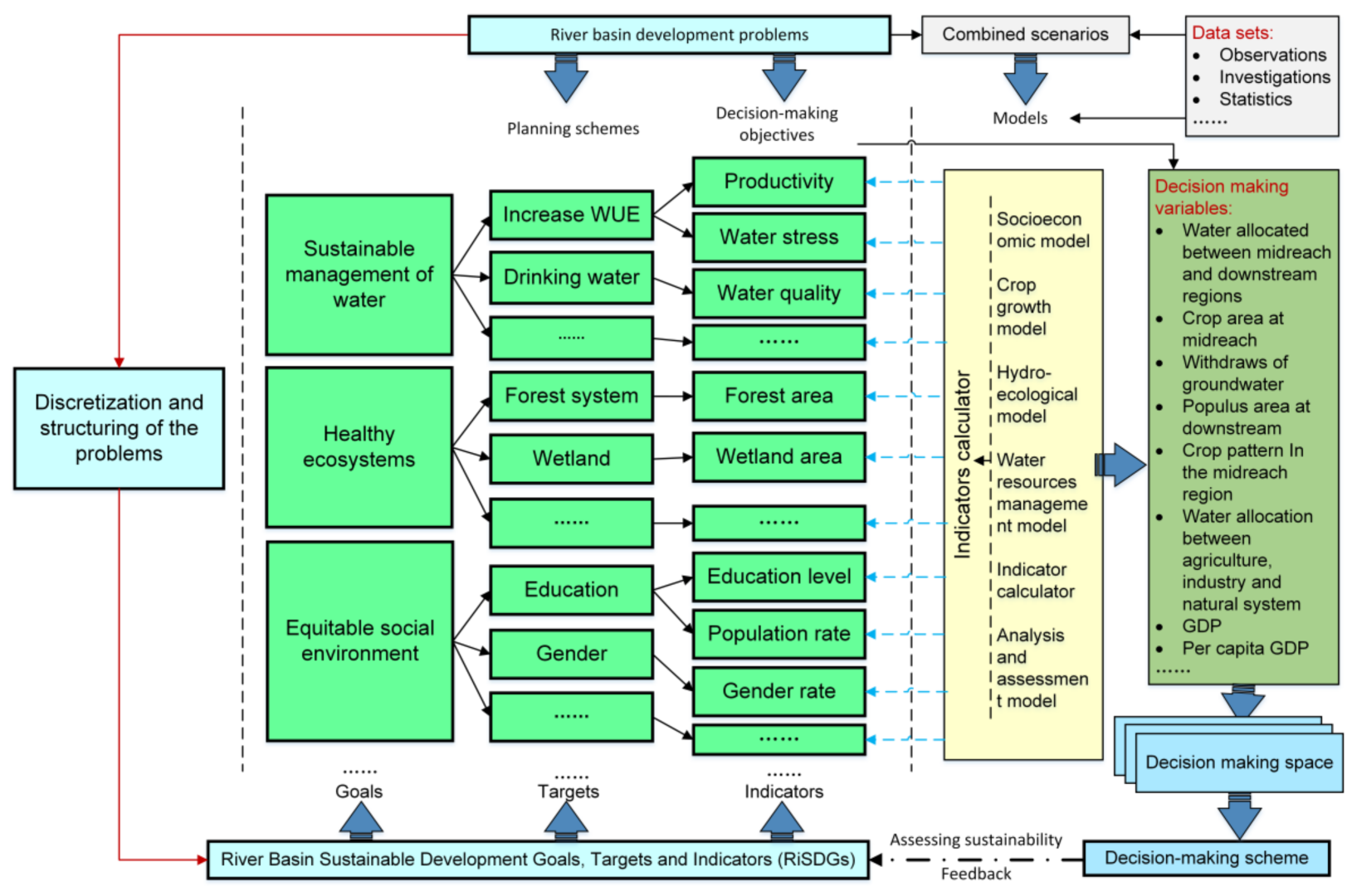 Sustainable_Growth_With_Data_Management.png