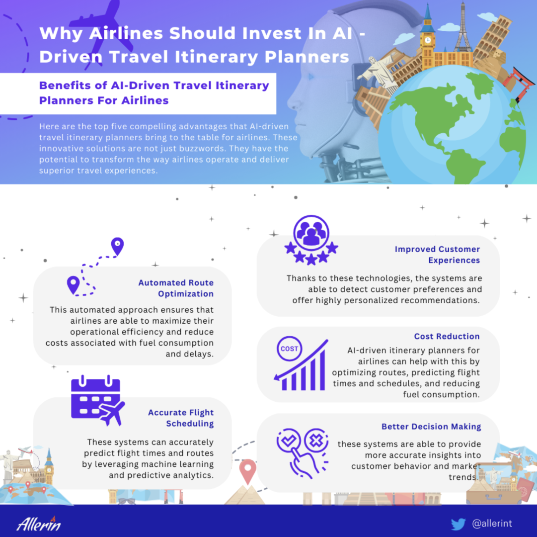 TOP_5_BENEFITS_OF_AI-DRIVEN_TRAVEL_ITINERARY_PLANNERS_FOR_AIRLINES.png