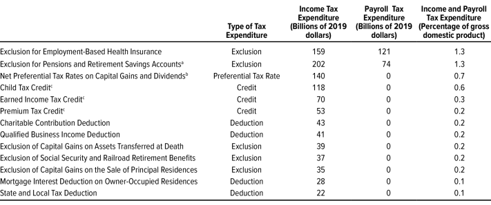 Tax_Expenditures_Figure_1.png
