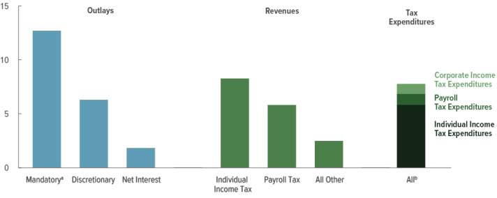Tax_Expenditures_Figure_2.png