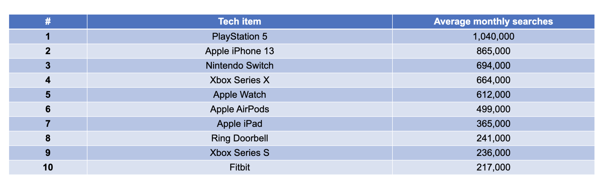 Tech_items.png