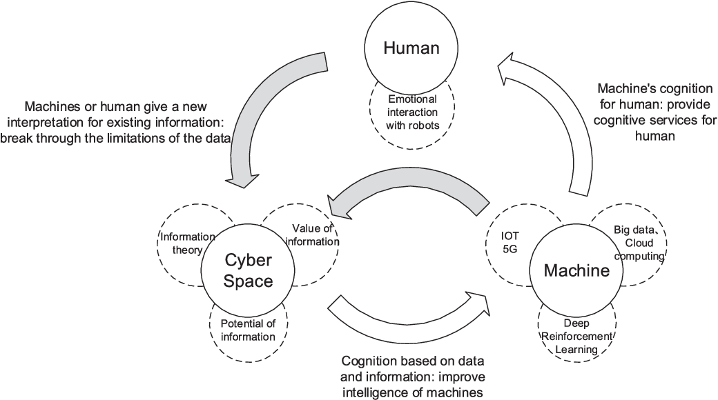 Technologies_Fueling_Cognitive_Computing.png