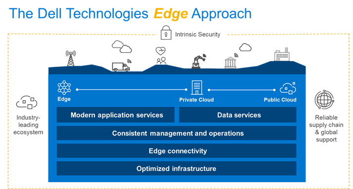 The-Dell-Technologies-Edge-Approach.JPG2_.png