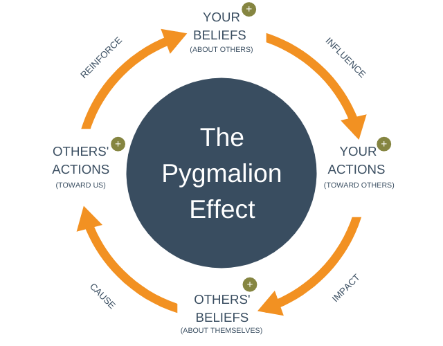The-Pygmalion-Effect.png