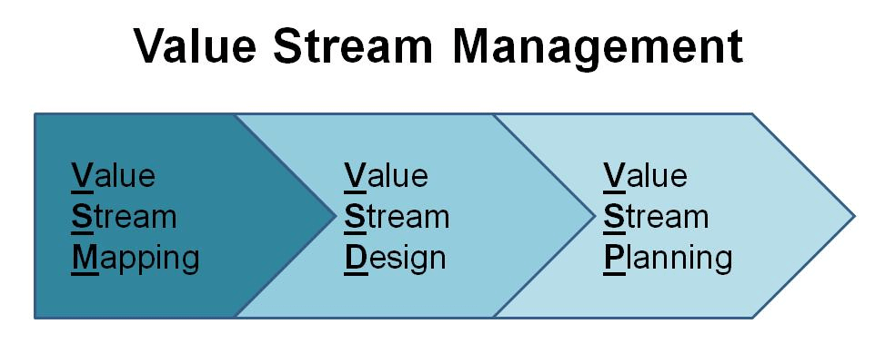 The_Cost_of_Excellence-_Defining_Value_Stream_Management.png