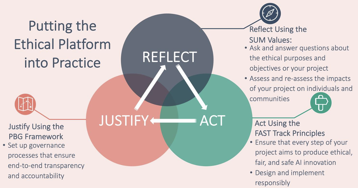 The_Crucial_Role_of_Regulation_in_Ensuring_Ethical_and_Safe_AI_Development.png