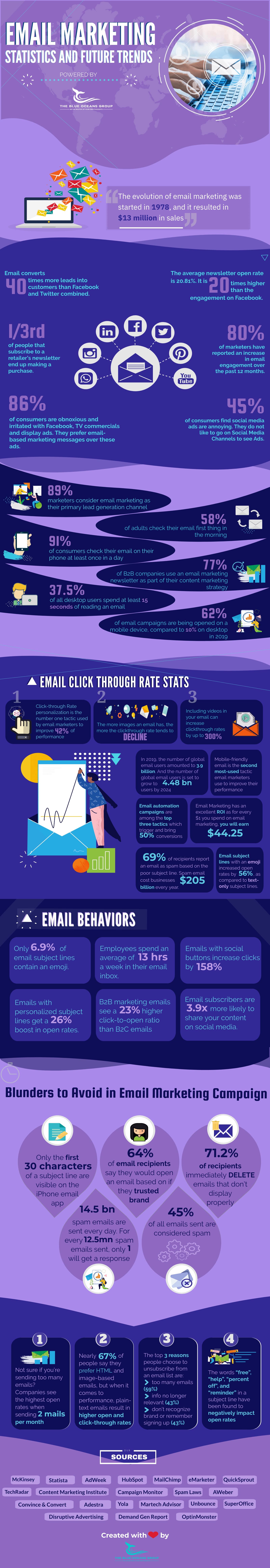 The Current Email Marketing Statistics and Trends