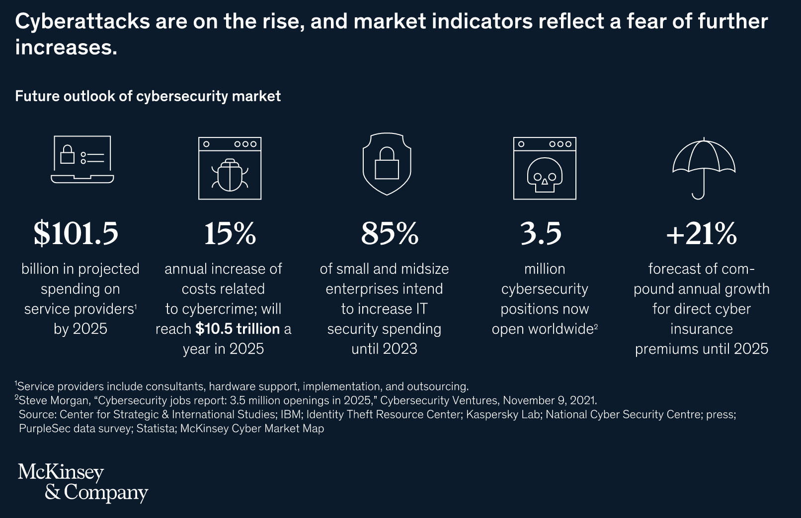 The_Current_State_of_the_Talent_Gap_in_Cybersecurity.png