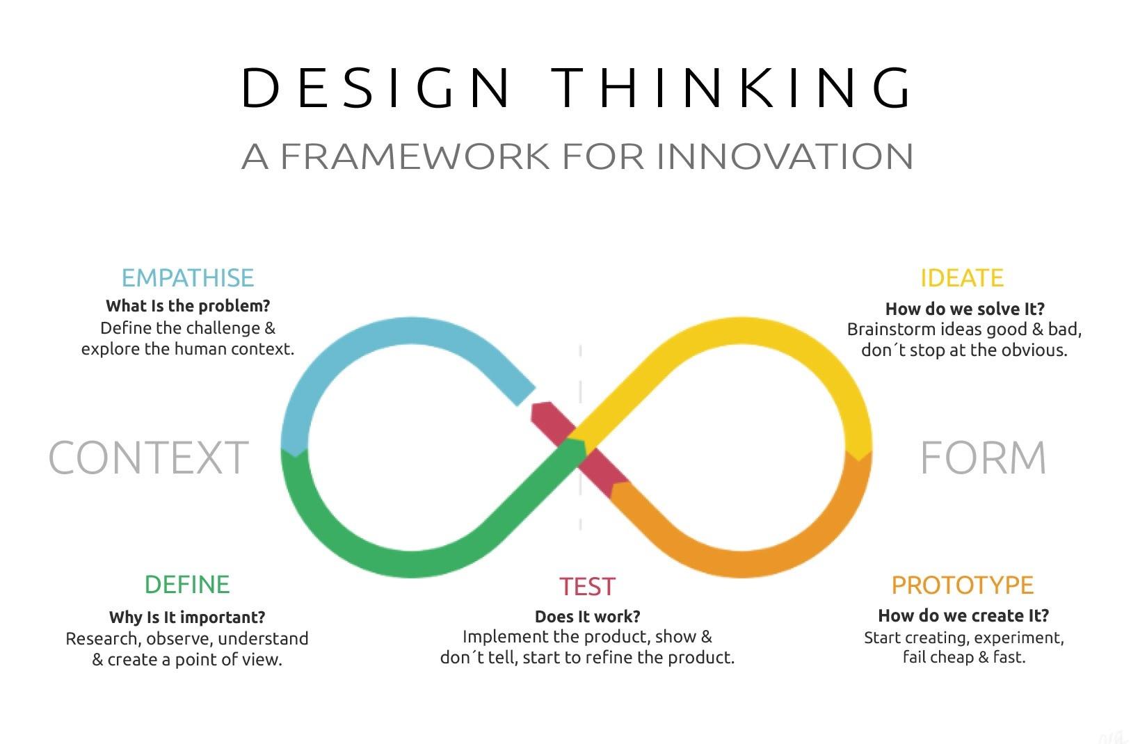 How Design Thinking Can Reboot Your Life & Career During A Crisis