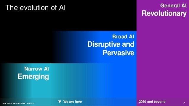 The_Evolution_of_AI.jpeg