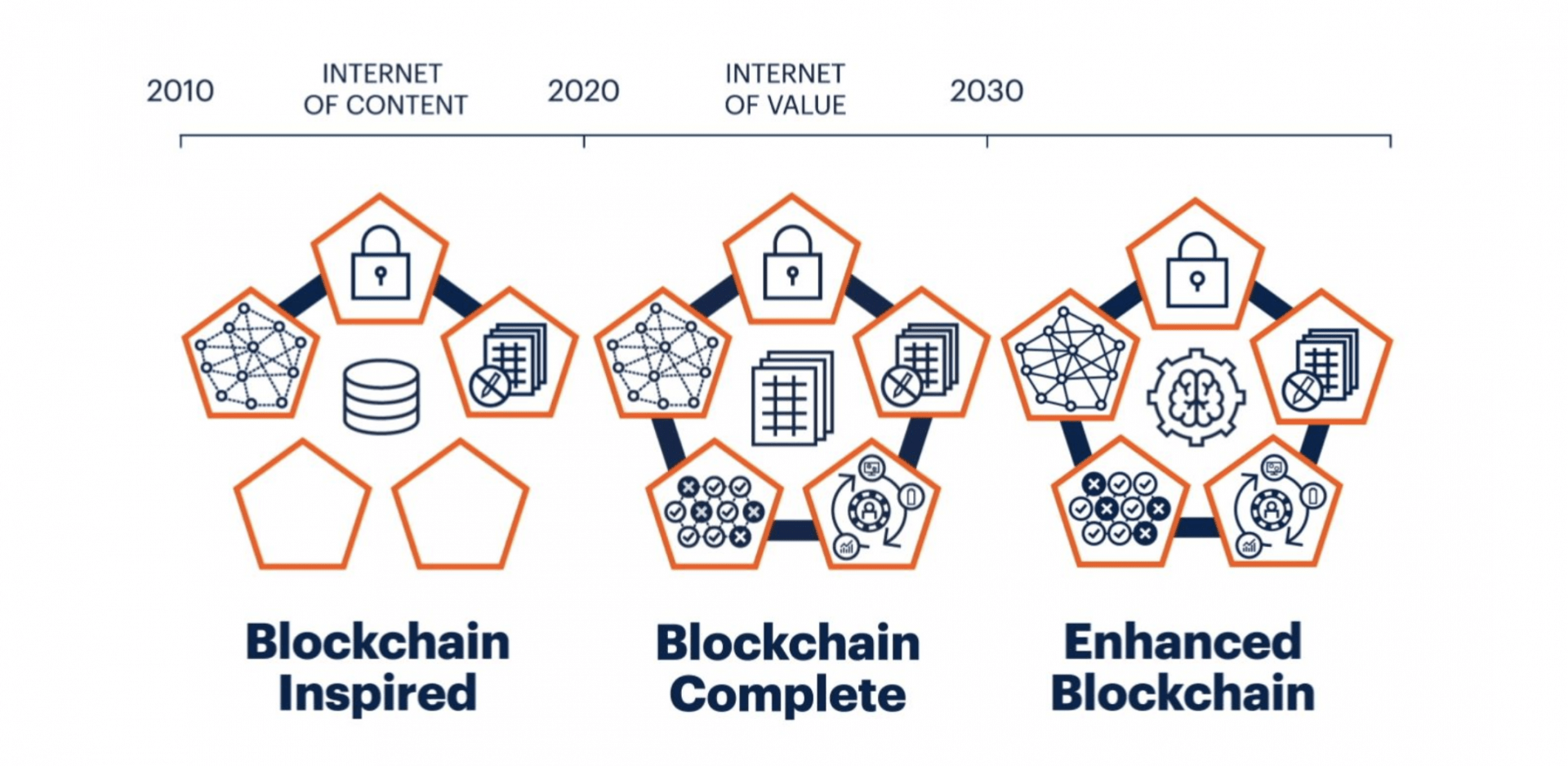 The_Evolution_of_Blockchain.png