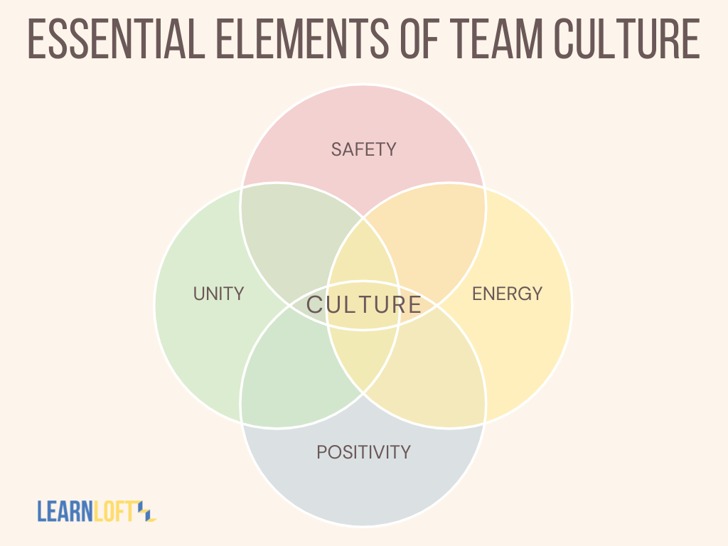 The_Four_Elements_That_Make_Up_Any_Teams_Culture.png