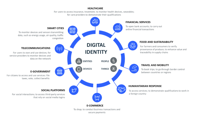 The_Importance_of_Digital_Identity_for_Inclusive_Growth.png
