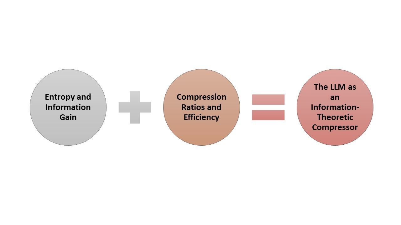 The_LLM_as_an_Information-Theoretic_Compressor.jpeg