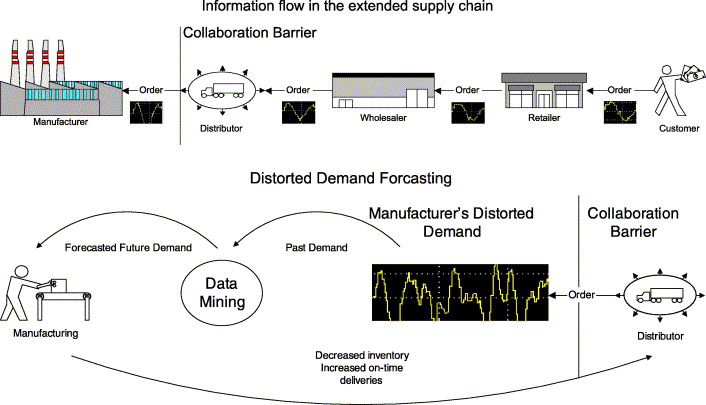 The_Path_Forward_for_Deep_Learning_in_Supply_Chain.jpg