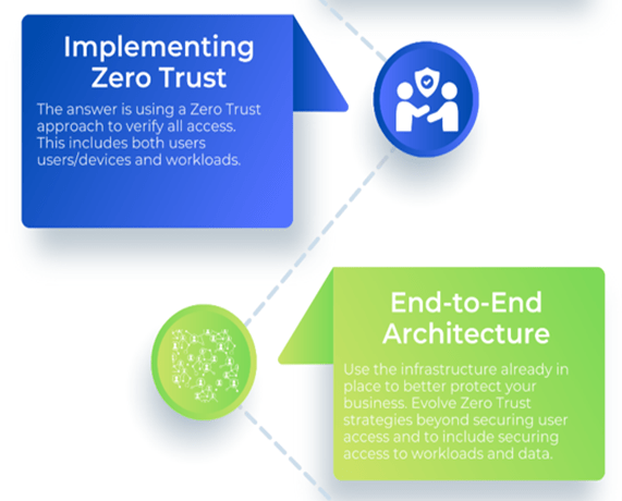 The_Practice_of_Zero_Trust_Security.png
