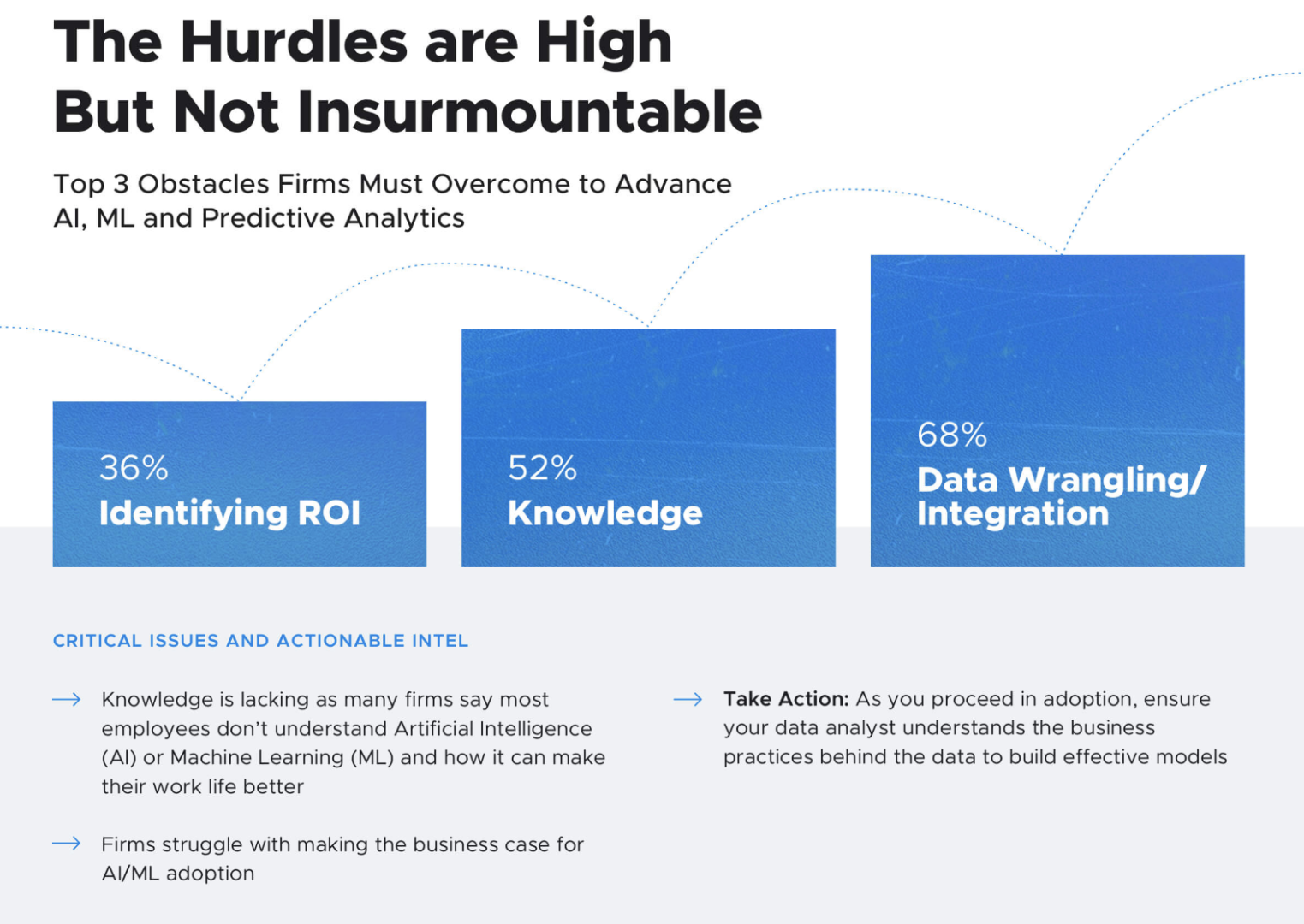 The_Role_of_AI_and_Data_in_Risk_Management.png