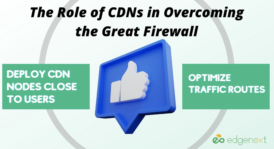 The_Role_of_CDNs_in_Overcoming_the_Great_Firewall.png