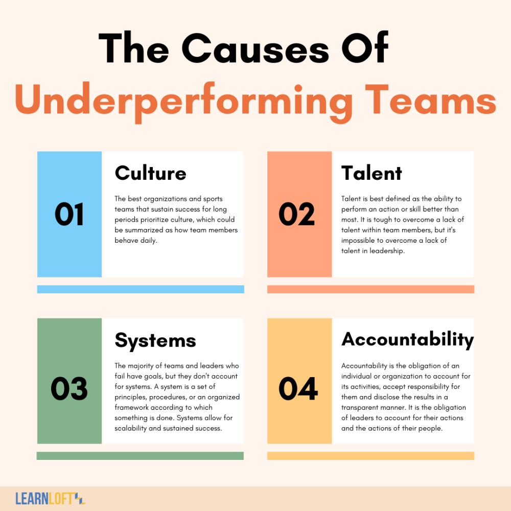 The_Root_Causes_of_Underperforming_Teams.png