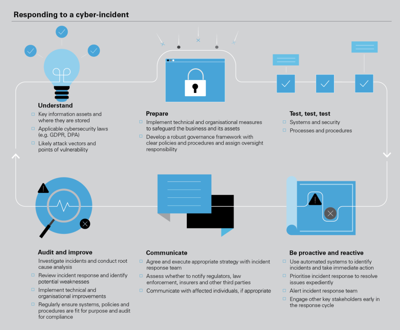 The_Shifting_Landscape_of_Cybersecurity_Law.png