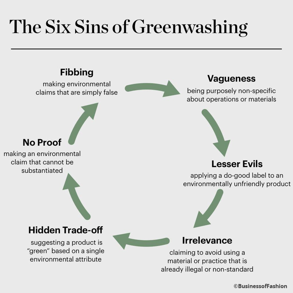 The_Six_Sins_of_Greenwashing.jpeg