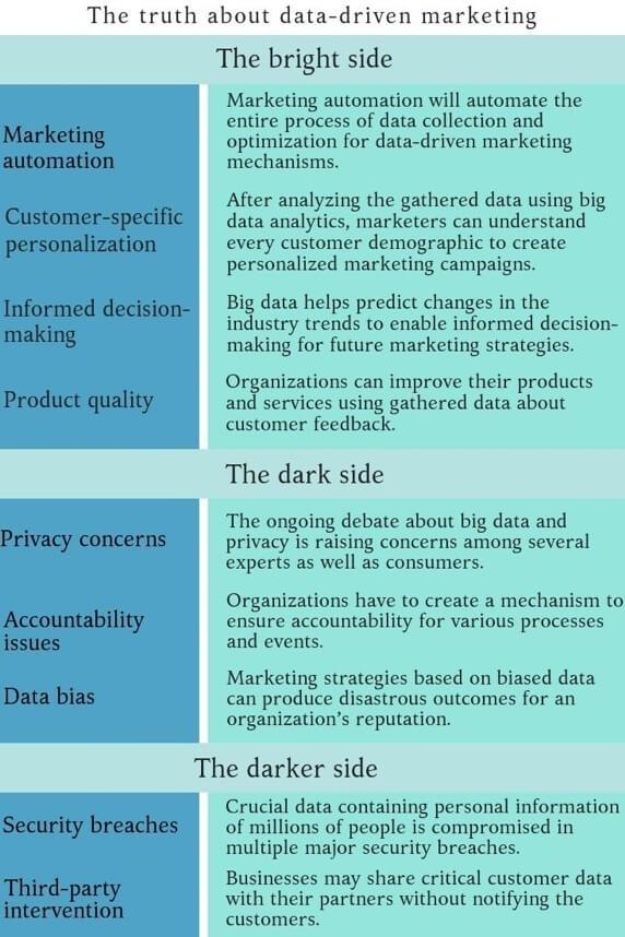 The_Truth_About_Data_Driven_Marketing.jpg