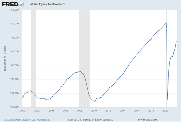 The_US_Labor_Market_Struggles_to_Reorient_Graph_4.png