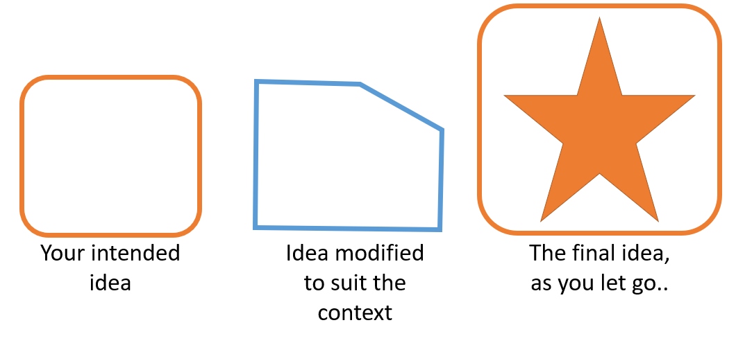 The_evolution_of_an_idea_as_selected_by_the_organizational_context_Cover.jpg