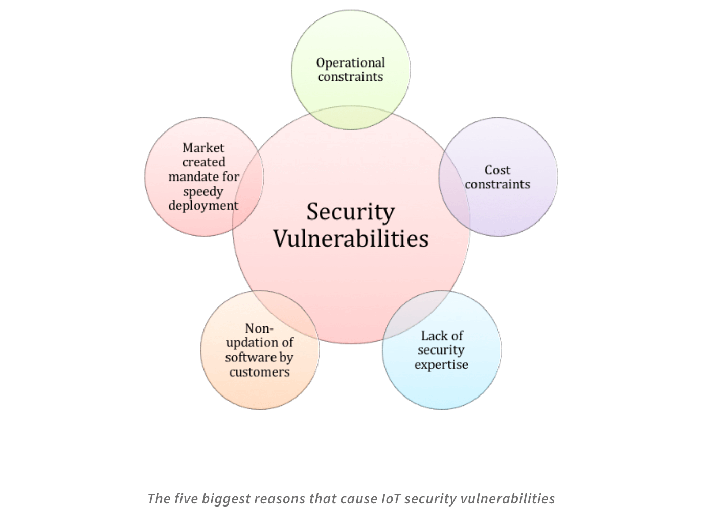 The_five_biggest_reasons_that_cause_IoT_security_vulnerabilities.png