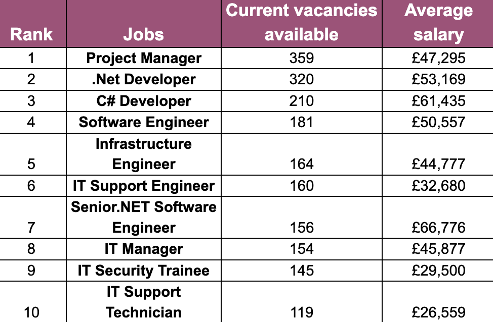The_top_10_most_in-demand_tech_jobs_in_2023.png