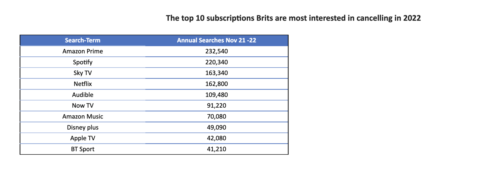 The_top_10_subscriptions_Brits_are_most_interested_in_cancelling_in_2022.png